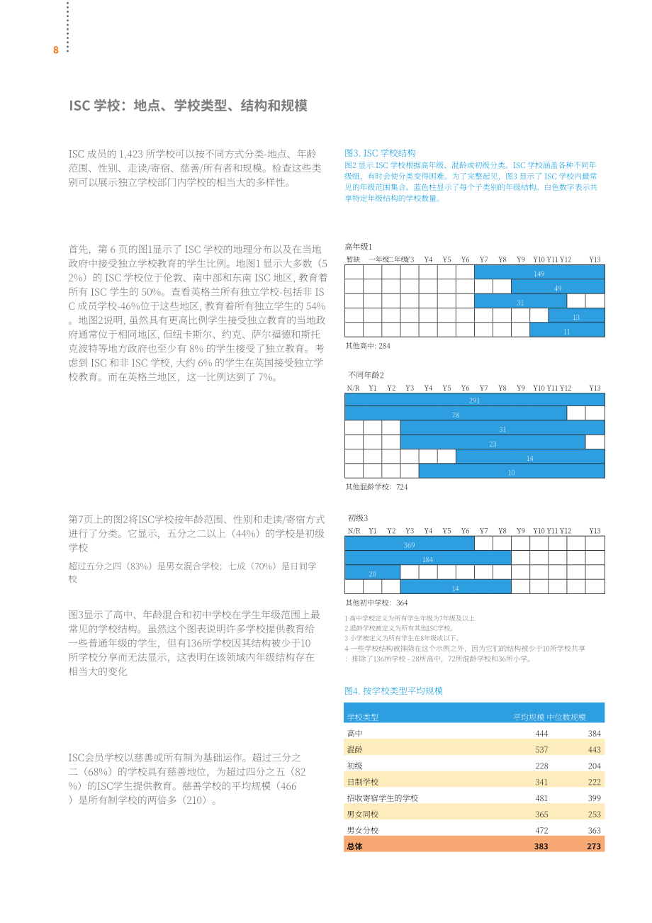 英国私校协会（ISC）：2025年英国私立学校报告（英文版）（64页）.pdf_第10页