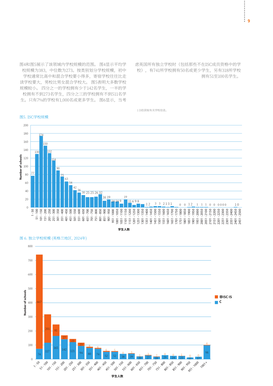 英国私校协会（ISC）：2025年英国私立学校报告（英文版）（64页）.pdf_第11页