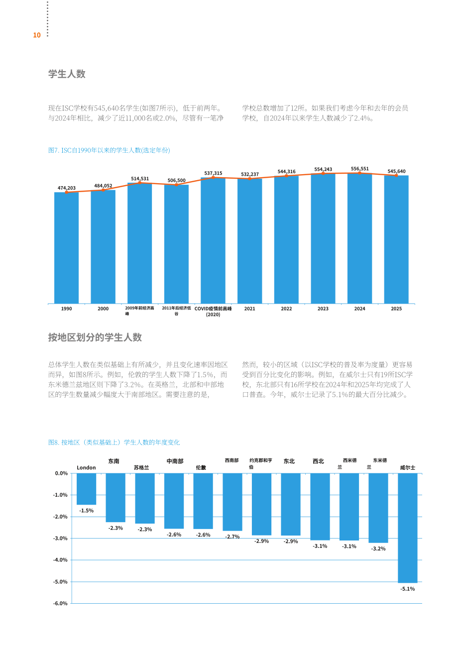 英国私校协会（ISC）：2025年英国私立学校报告（英文版）（64页）.pdf_第12页
