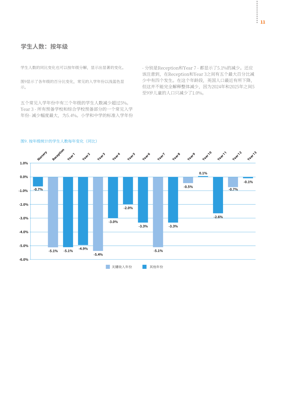 英国私校协会（ISC）：2025年英国私立学校报告（英文版）（64页）.pdf_第13页