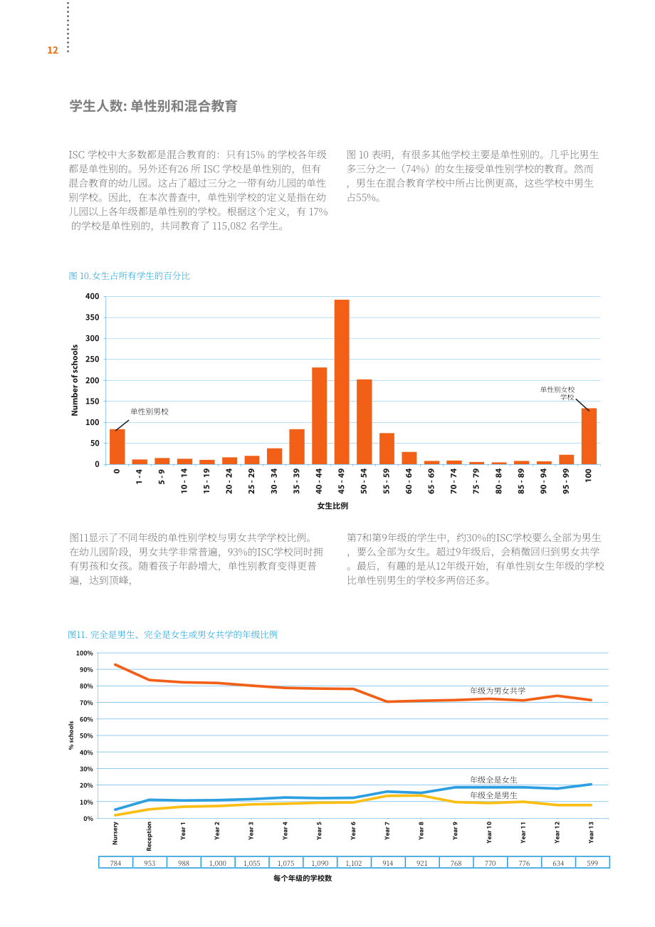英国私校协会（ISC）：2025年英国私立学校报告（英文版）（64页）.pdf_第14页