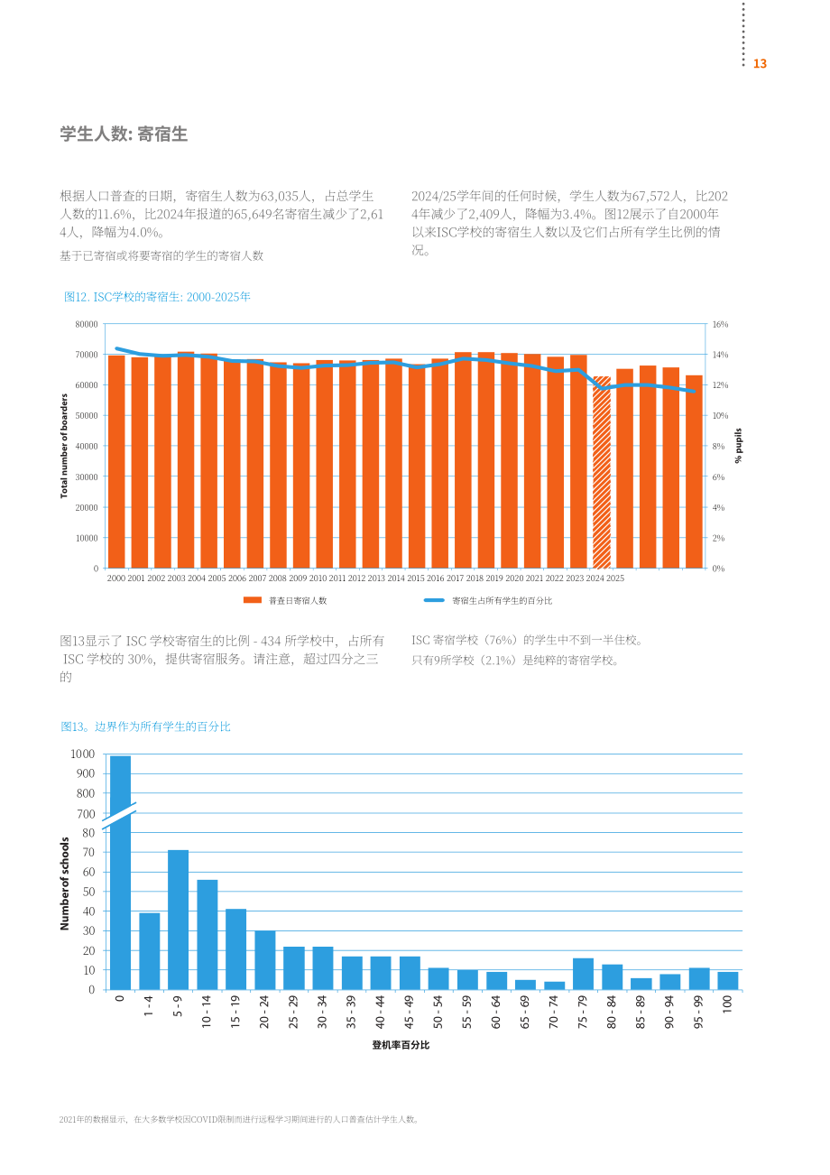 英国私校协会（ISC）：2025年英国私立学校报告（英文版）（64页）.pdf_第15页