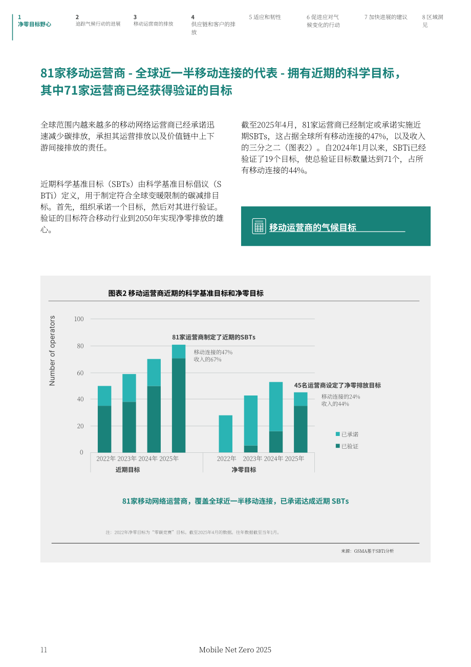 GSMA：2025移动行业净零排放：气候行动行业状况洞察报告（英文版）（68页）.pdf_第11页