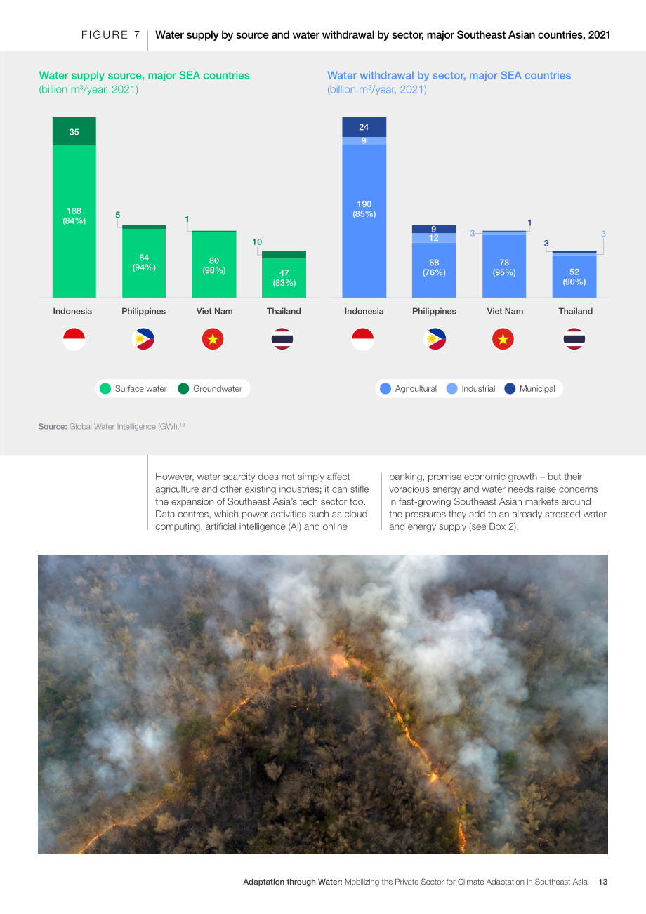 世界经济论坛：2025以水为介的气候适应：东南亚私营部门动员策略与实践路径白皮书（英文版）（32页）.pdf_第13页