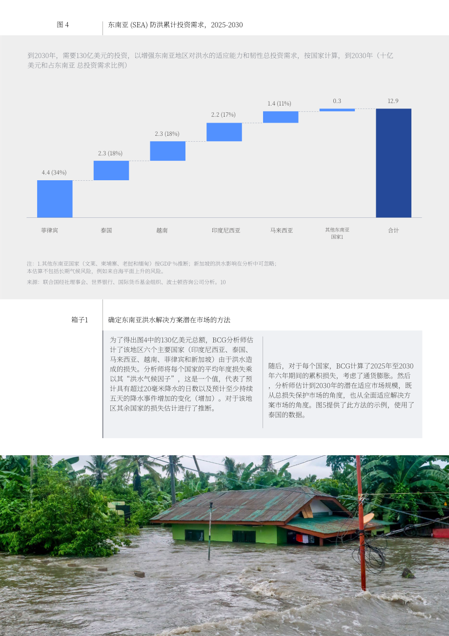世界经济论坛：2025以水为介的气候适应：东南亚私营部门动员策略与实践路径白皮书（英文版）（32页）.pdf_第10页
