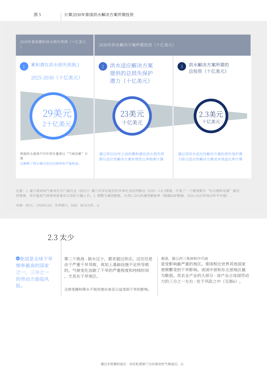 世界经济论坛：2025以水为介的气候适应：东南亚私营部门动员策略与实践路径白皮书（英文版）（32页）.pdf_第11页