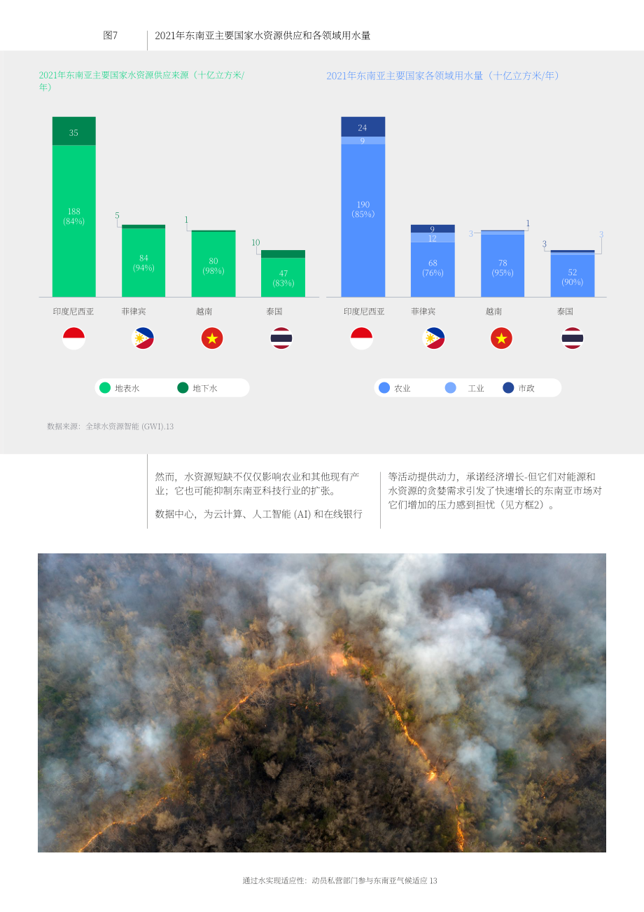 世界经济论坛：2025以水为介的气候适应：东南亚私营部门动员策略与实践路径白皮书（英文版）（32页）.pdf_第13页
