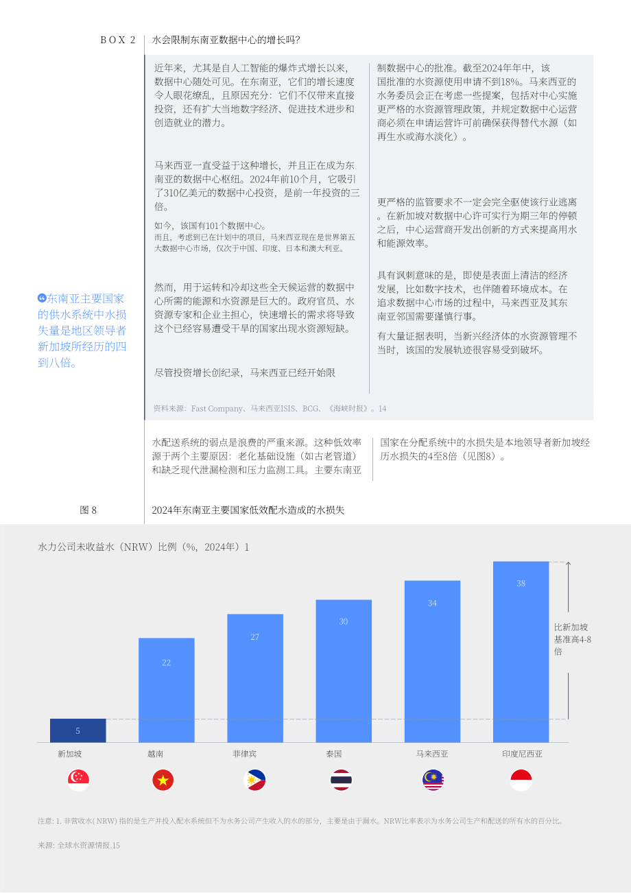世界经济论坛：2025以水为介的气候适应：东南亚私营部门动员策略与实践路径白皮书（英文版）（32页）.pdf_第14页