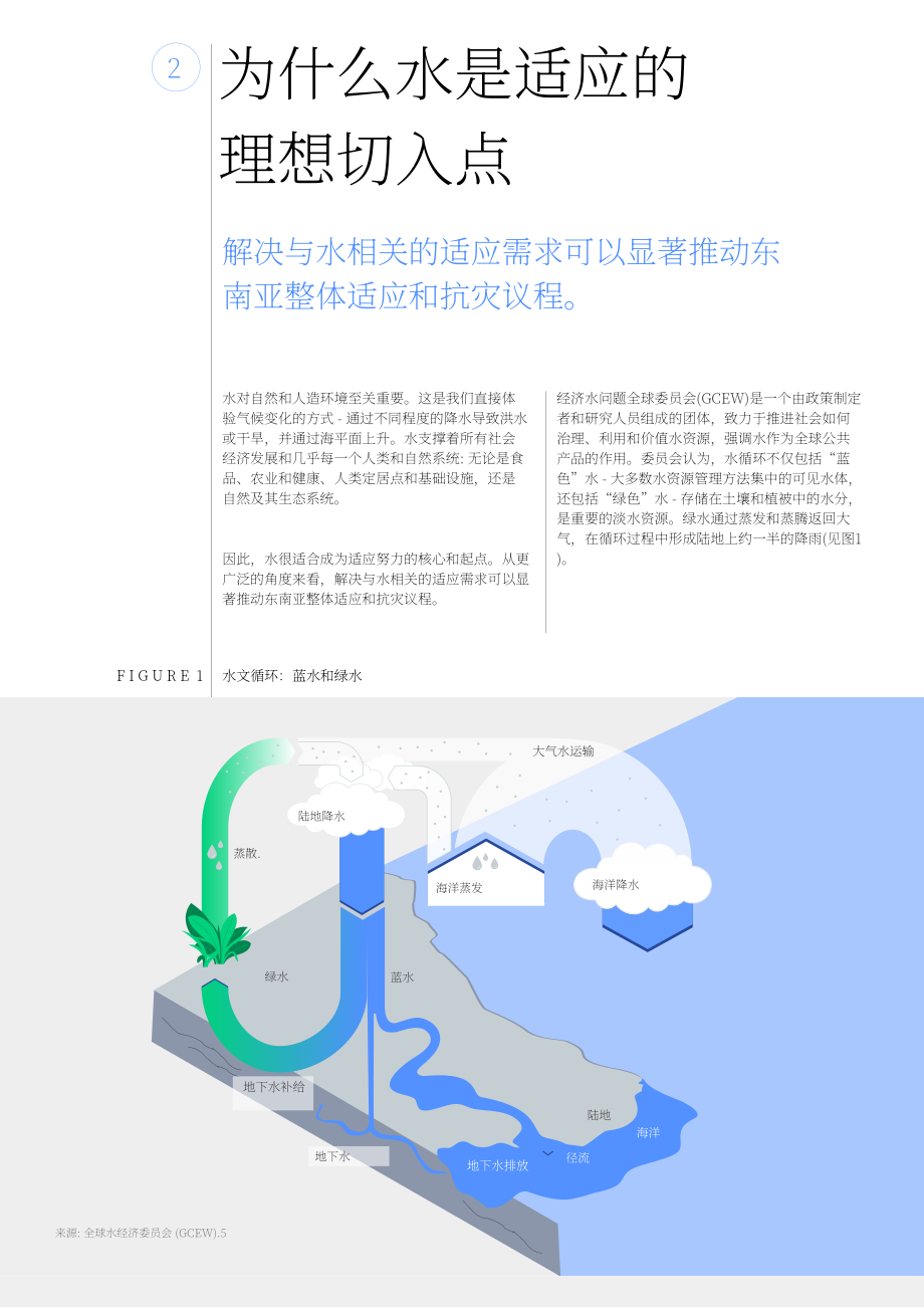 世界经济论坛：2025以水为介的气候适应：东南亚私营部门动员策略与实践路径白皮书（英文版）（32页）.pdf_第7页