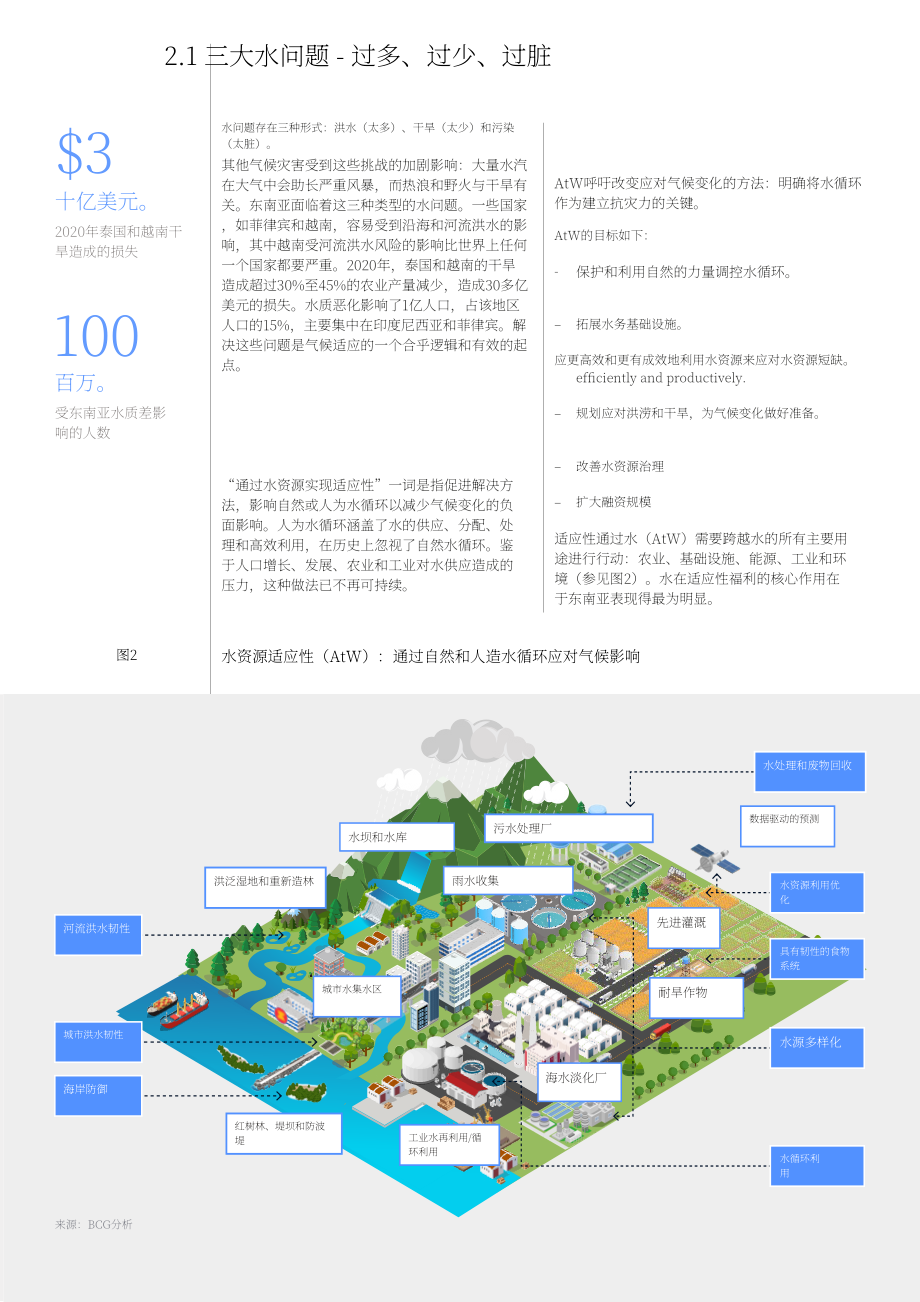世界经济论坛：2025以水为介的气候适应：东南亚私营部门动员策略与实践路径白皮书（英文版）（32页）.pdf_第8页