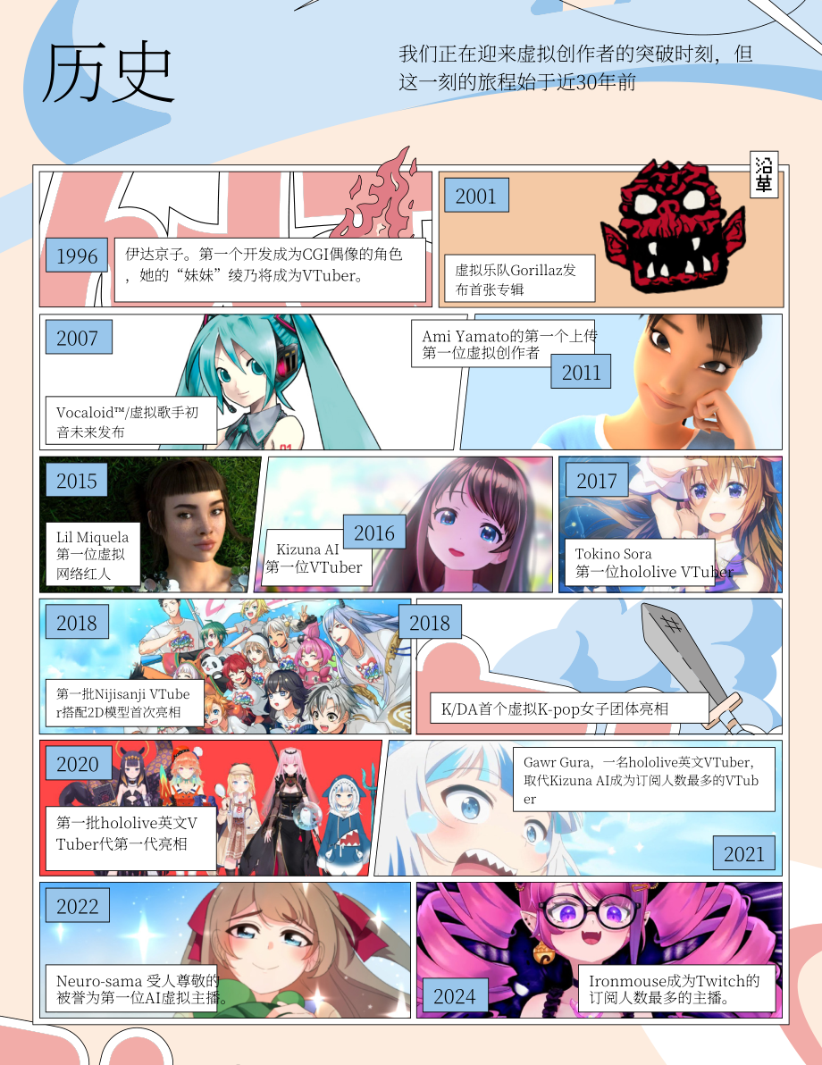 YouTube：2025年文化与趋势报告：虚拟红人（英文版）（14页）.pdf_第11页