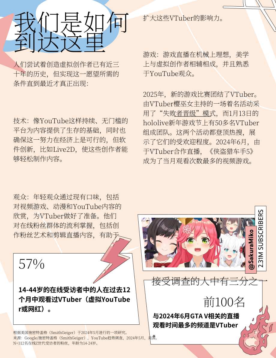 YouTube：2025年文化与趋势报告：虚拟红人（英文版）（14页）.pdf_第12页