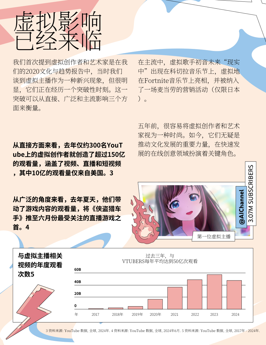 YouTube：2025年文化与趋势报告：虚拟红人（英文版）（14页）.pdf_第3页