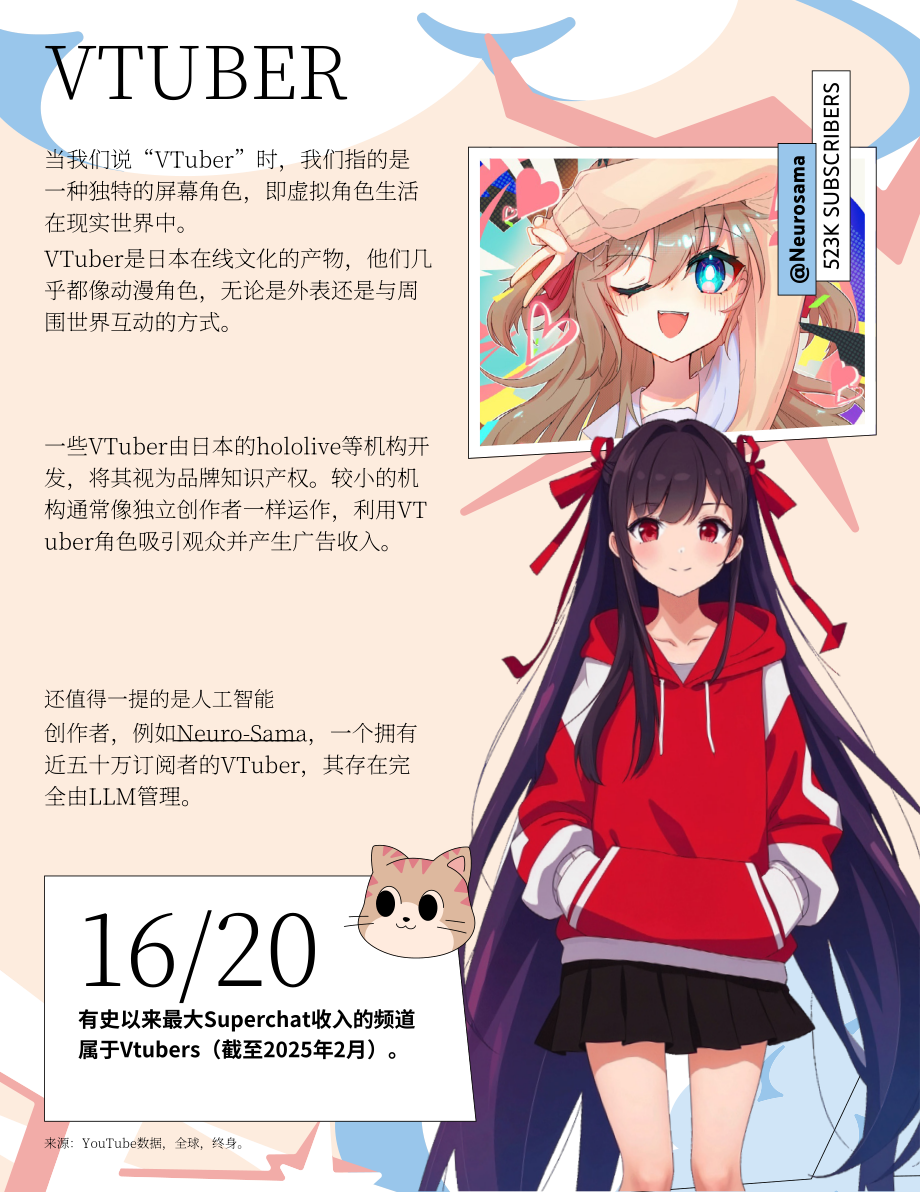 YouTube：2025年文化与趋势报告：虚拟红人（英文版）（14页）.pdf_第6页