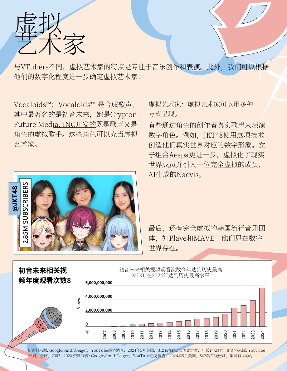 YouTube：2025年文化与趋势报告：虚拟红人（英文版）（14页）.pdf_第8页