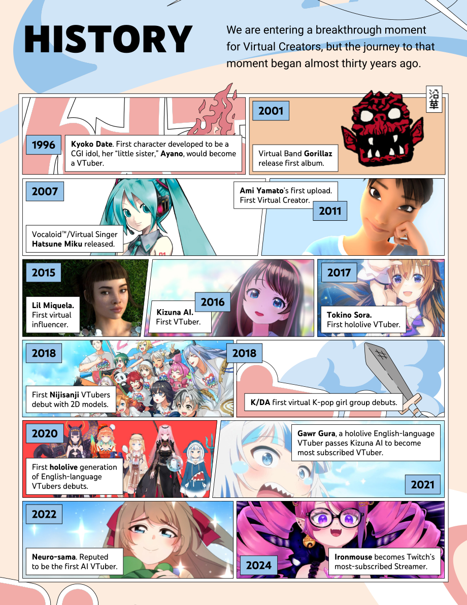 YouTube：2025年文化与趋势报告：虚拟红人（英文版）（14页）.pdf_第11页