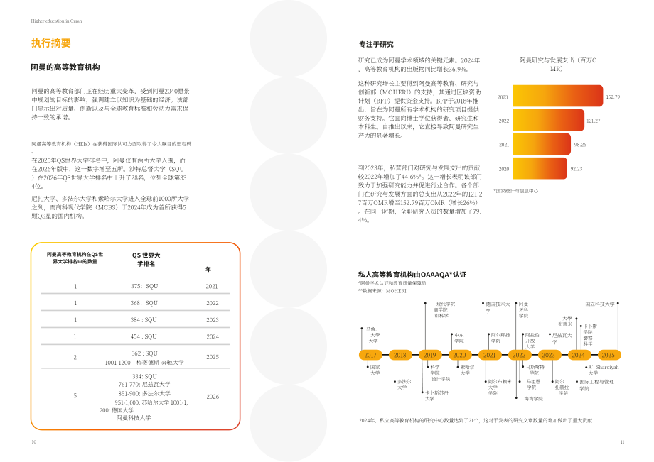 QS：2025年阿曼高等教育报告：高等教育发展潜力巨大（英文版）（33页）.pdf_第6页