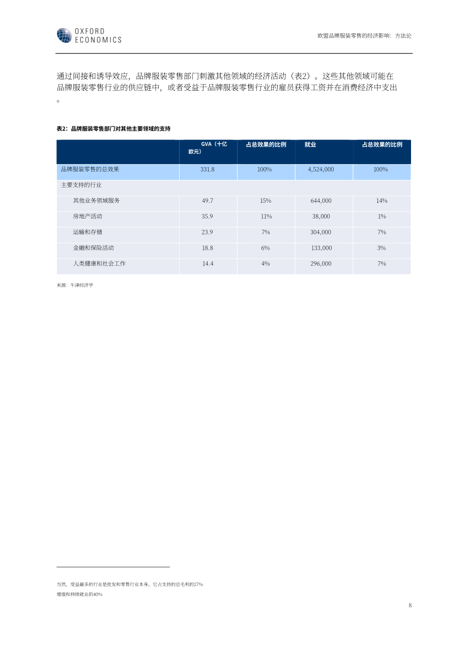 牛津经济研究院：2025欧盟 27 国品牌服装零售的经济影响研究报告（英文版）（18页）.pdf_第11页