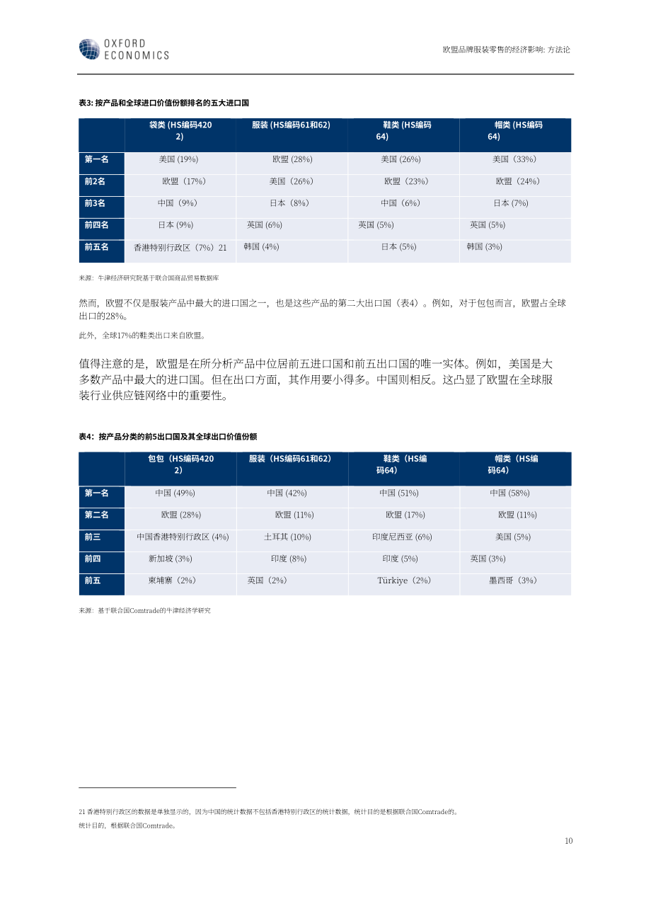 牛津经济研究院：2025欧盟 27 国品牌服装零售的经济影响研究报告（英文版）（18页）.pdf_第13页