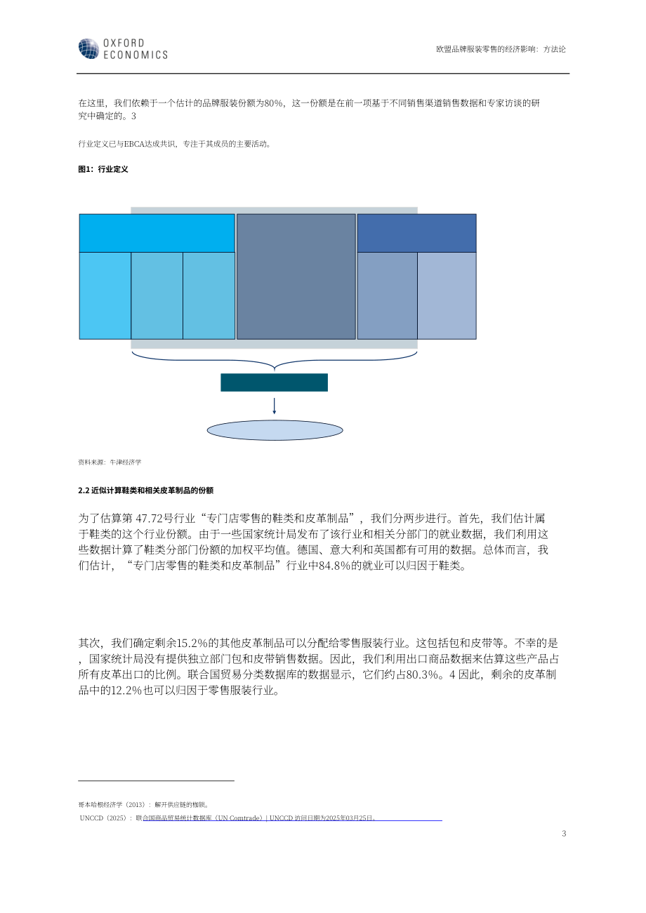 牛津经济研究院：2025欧盟 27 国品牌服装零售的经济影响研究报告（英文版）（18页）.pdf_第6页