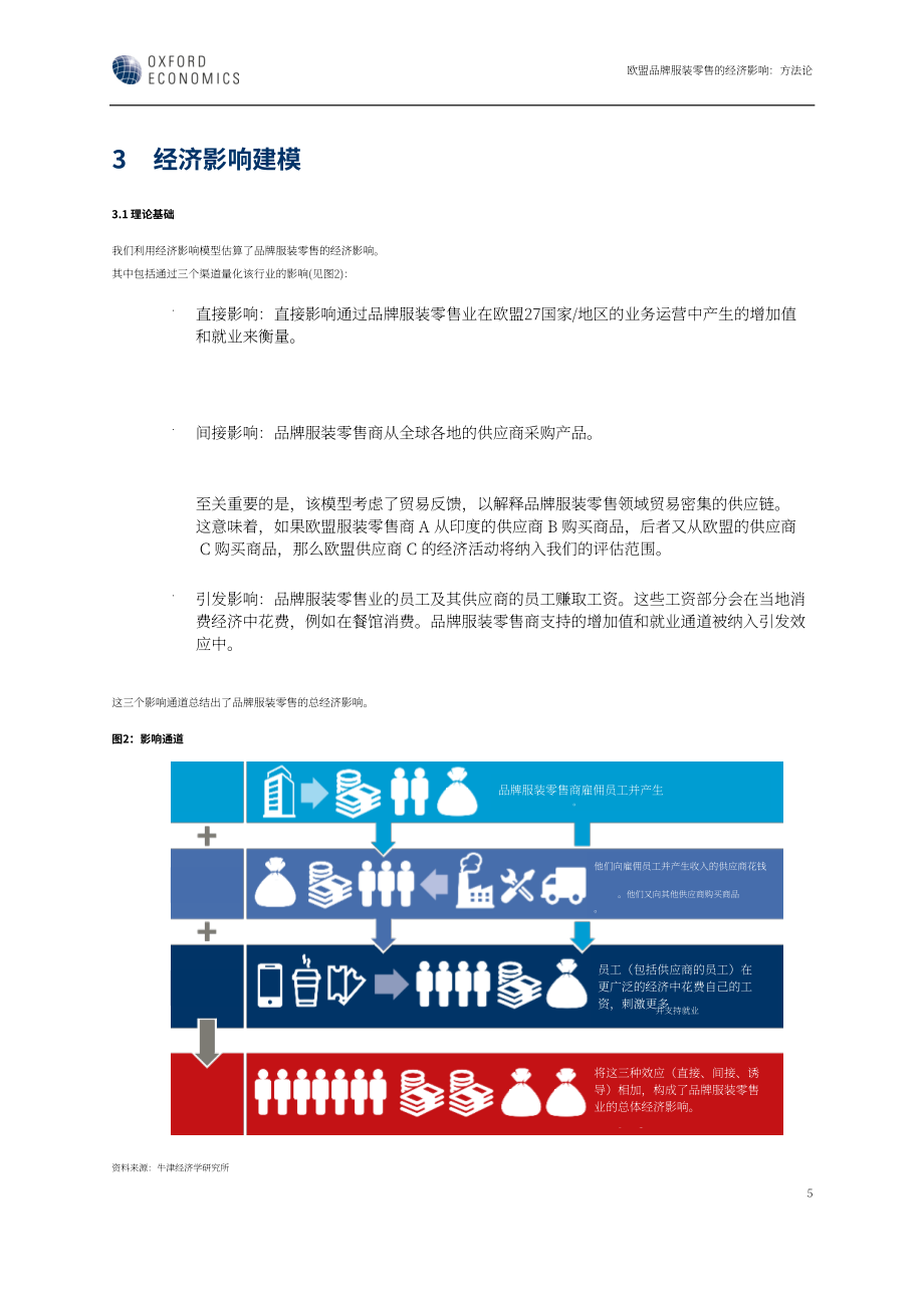牛津经济研究院：2025欧盟 27 国品牌服装零售的经济影响研究报告（英文版）（18页）.pdf_第8页