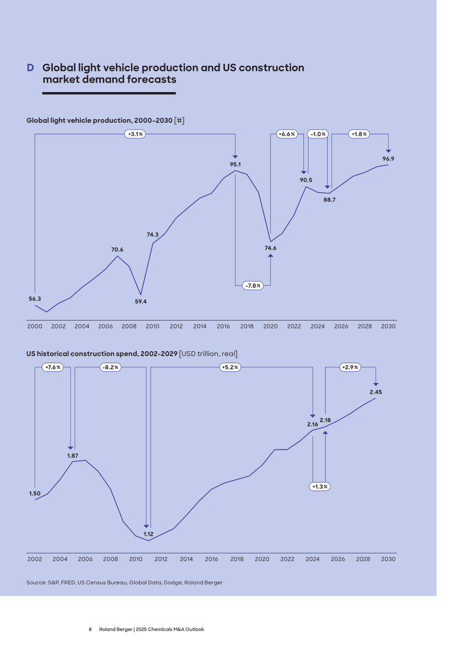 罗兰贝格：2025年全球化工行业并购市场研究报告：历史趋势及2025年展望（英文版）（12页）.pdf_第8页