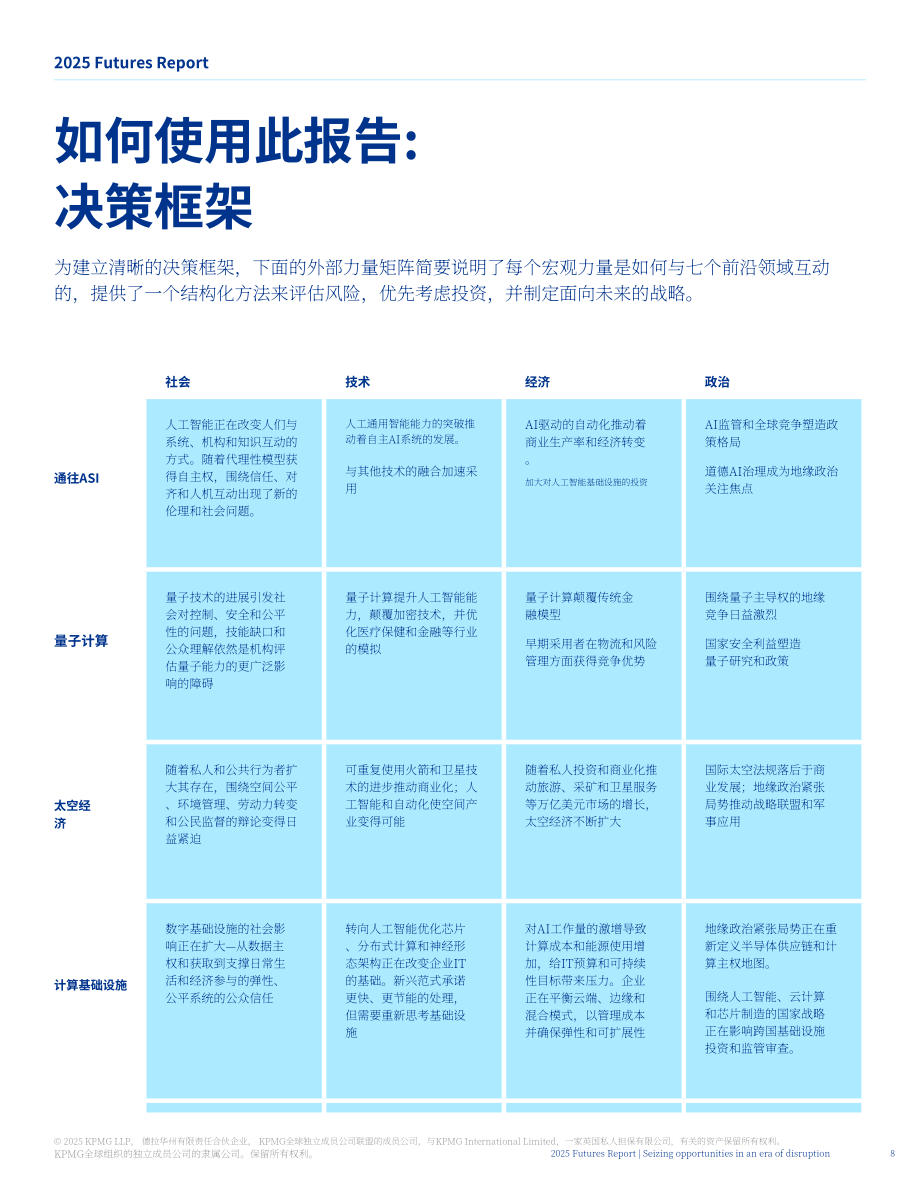 毕马威（KPMG）：2025年未来报告：颠覆性时代机遇把握：七大创新前沿领域（英文版）（60页）.pdf_第8页