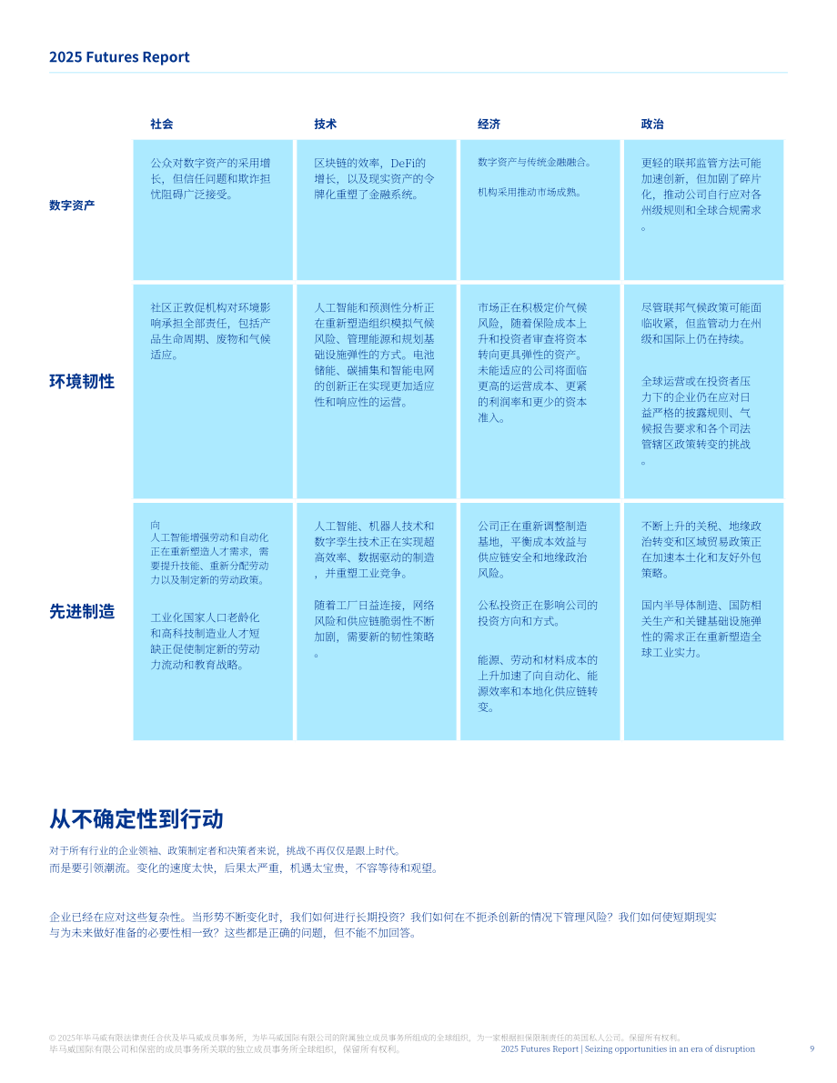 毕马威（KPMG）：2025年未来报告：颠覆性时代机遇把握：七大创新前沿领域（英文版）（60页）.pdf_第9页