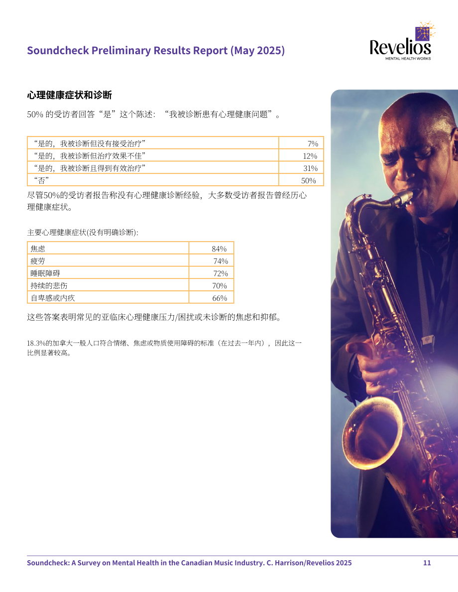 Revelios：2025加拿大音乐产业从业者心理健康状况调查报告（英文版）（26页）.pdf_第11页
