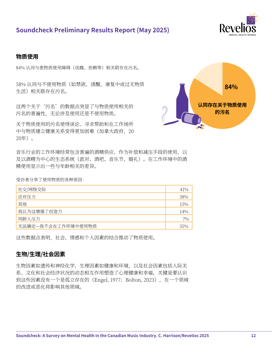 Revelios：2025加拿大音乐产业从业者心理健康状况调查报告（英文版）（26页）.pdf_第12页
