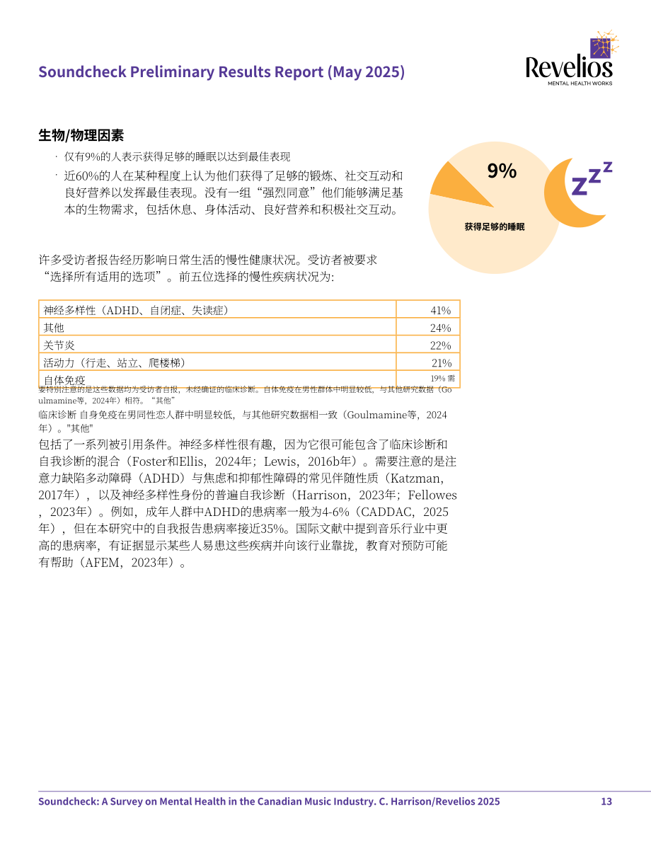 Revelios：2025加拿大音乐产业从业者心理健康状况调查报告（英文版）（26页）.pdf_第13页