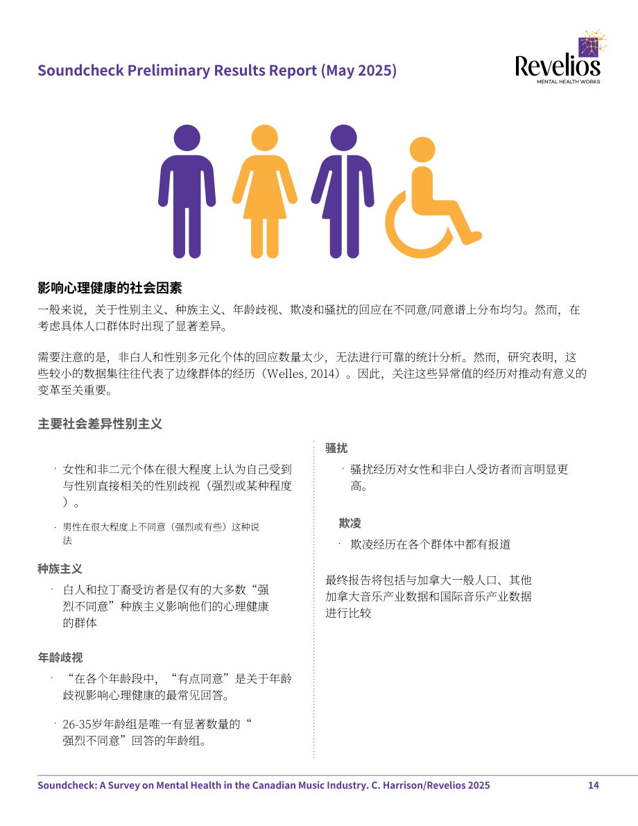 Revelios：2025加拿大音乐产业从业者心理健康状况调查报告（英文版）（26页）.pdf_第14页