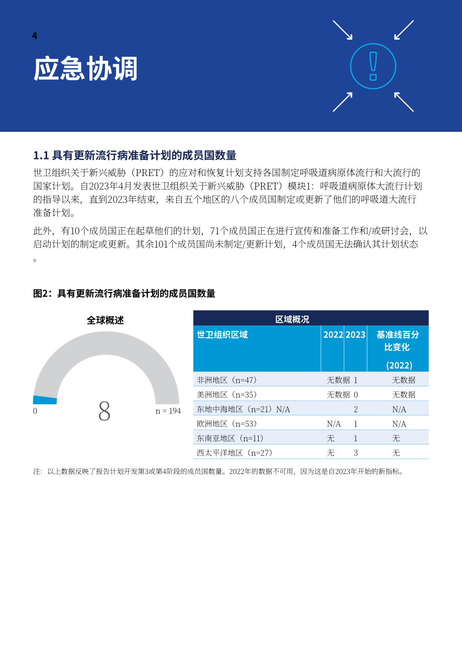 世界卫生组织（WHO）：2023年全球呼吸道传染病防范进展跟踪报告（英文版）（30页）.pdf_第12页