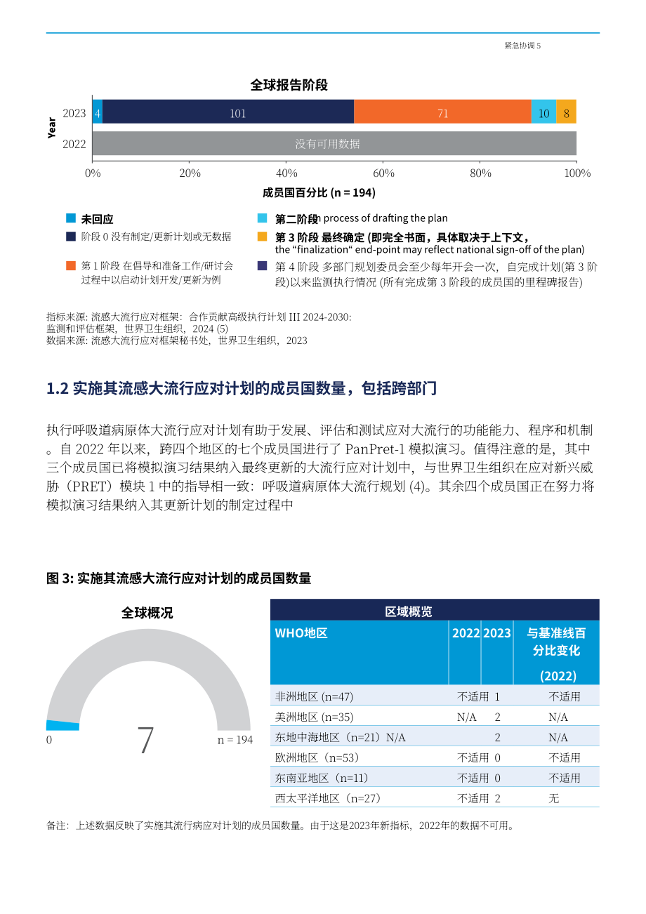 世界卫生组织（WHO）：2023年全球呼吸道传染病防范进展跟踪报告（英文版）（30页）.pdf_第13页