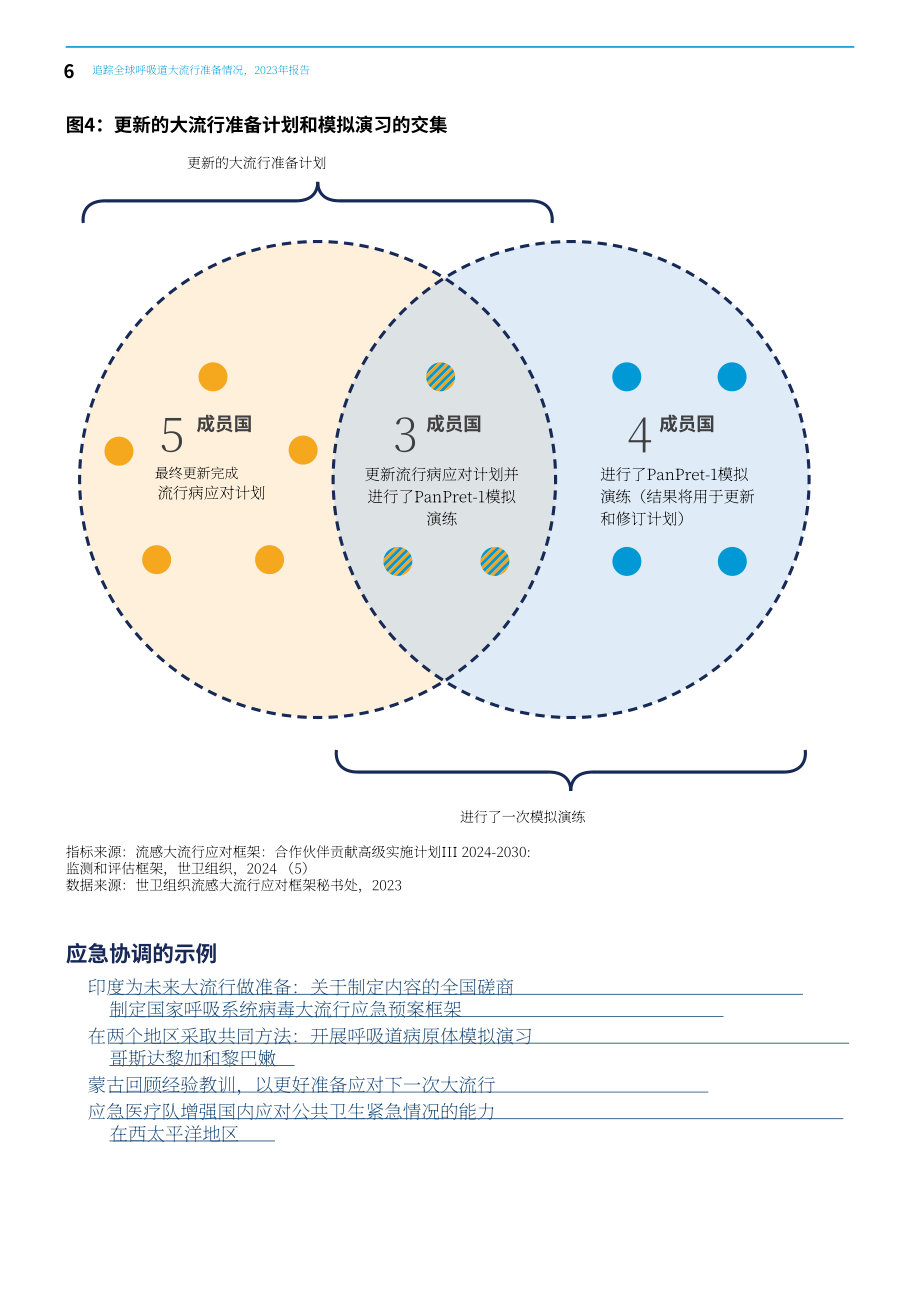 世界卫生组织（WHO）：2023年全球呼吸道传染病防范进展跟踪报告（英文版）（30页）.pdf_第14页