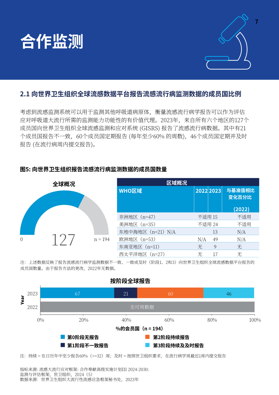 世界卫生组织（WHO）：2023年全球呼吸道传染病防范进展跟踪报告（英文版）（30页）.pdf_第15页