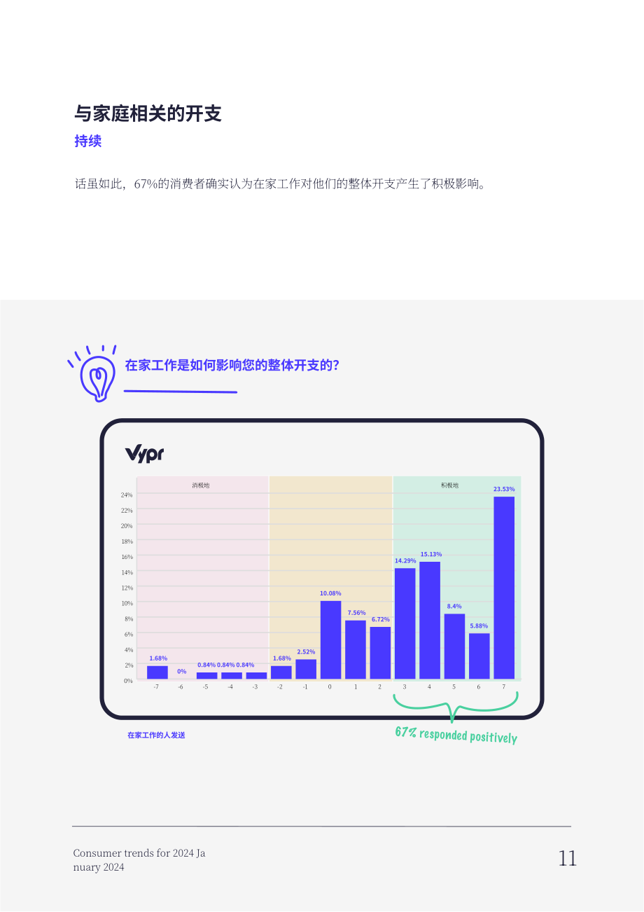 Vypr：2024年英国消费者趋势研究报告（英文版）（28页）.pdf_第12页