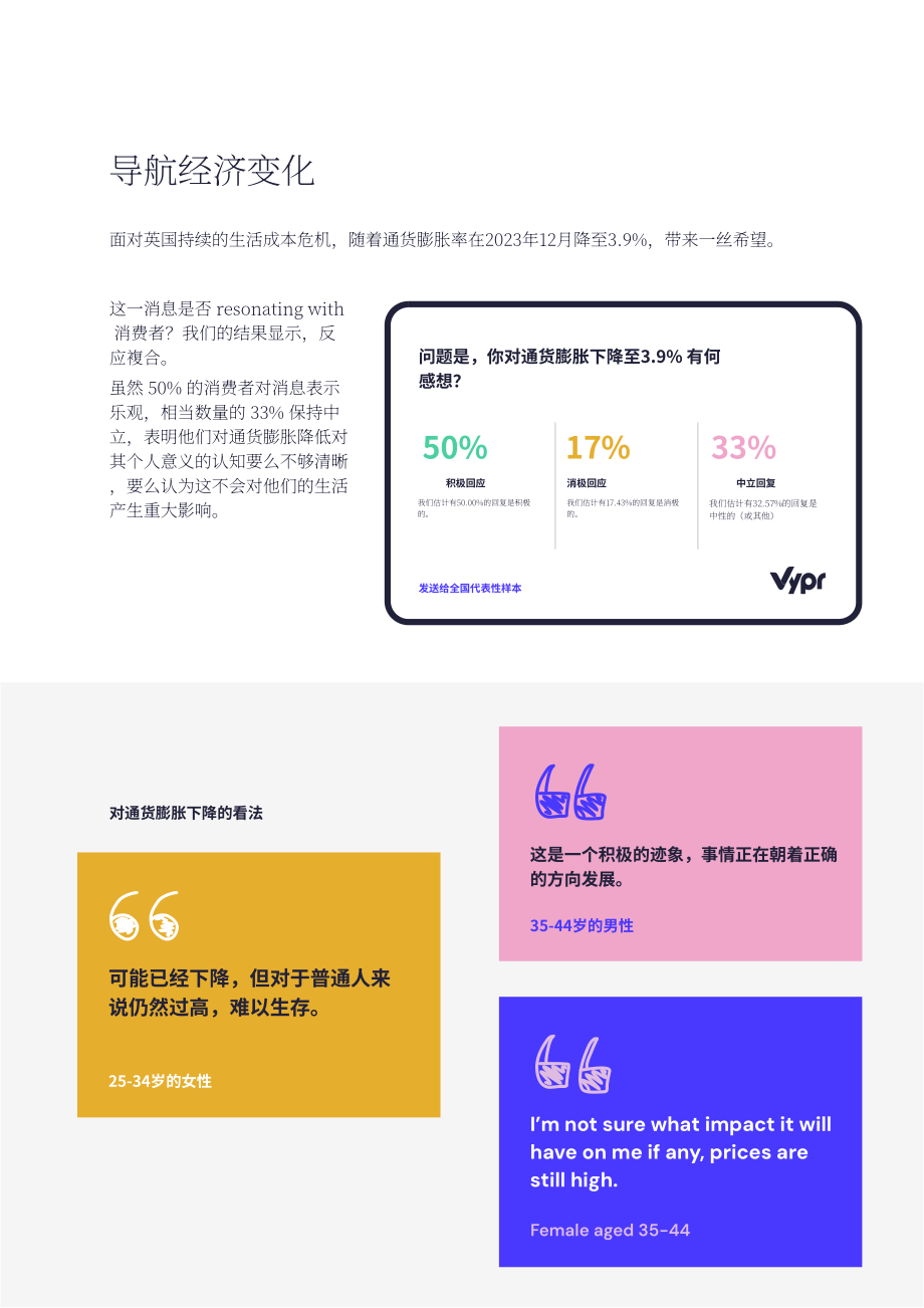 Vypr：2024年英国消费者趋势研究报告（英文版）（28页）.pdf_第4页
