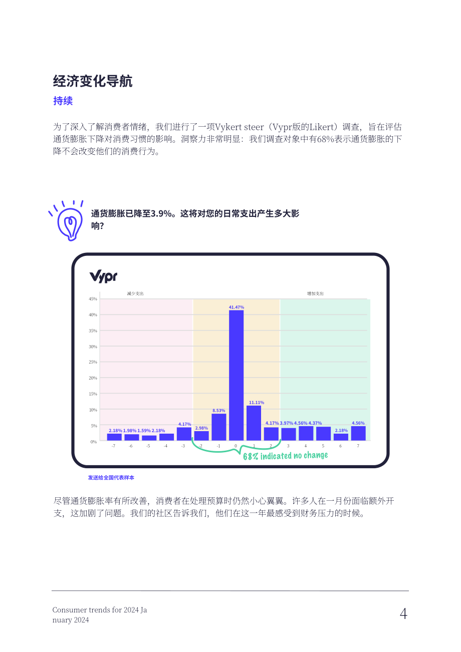 Vypr：2024年英国消费者趋势研究报告（英文版）（28页）.pdf_第5页