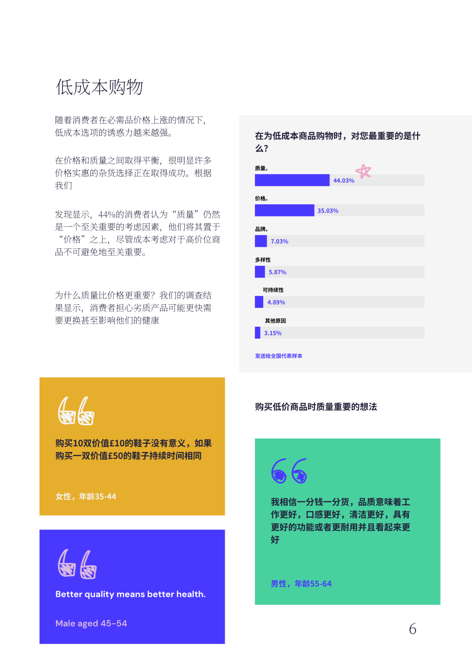 Vypr：2024年英国消费者趋势研究报告（英文版）（28页）.pdf_第7页
