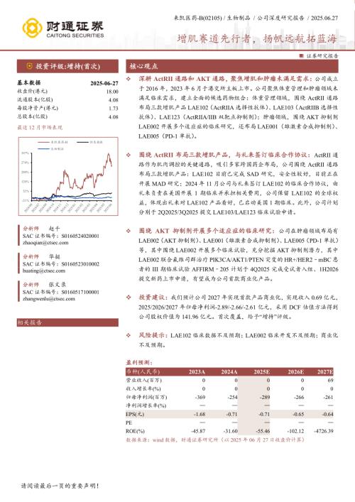 来凯医药~B-港股公司研究报告-增肌赛道先行者扬帆远航拓蓝海-250627（26页）.pdf