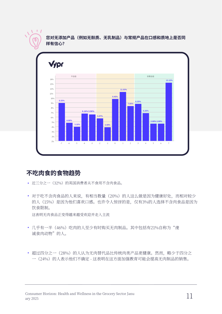 Vypr：2025英国食品饮料行业消费者健康战略重点研究报告（英文版）（24页）.pdf_第12页