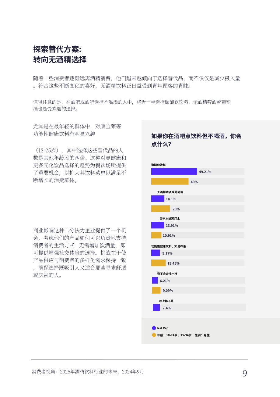 Vypr：2025年英国酒精饮料行业的未来研究报告（英文版）（22页）.pdf_第10页