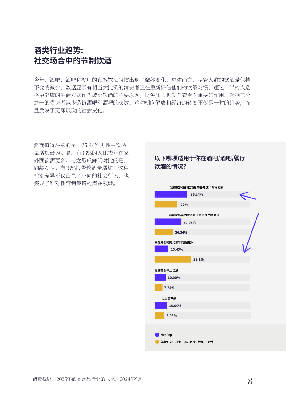 Vypr：2025年英国酒精饮料行业的未来研究报告（英文版）（22页）.pdf_第9页
