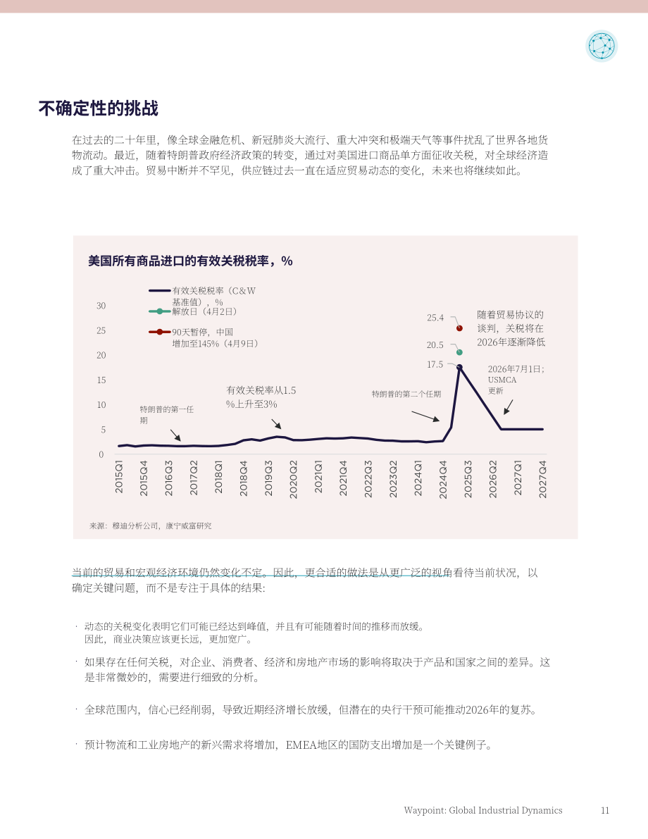 戴德梁行：2025年全球物流与工业地产市场动态报告（英文版）（38页）.pdf_第11页