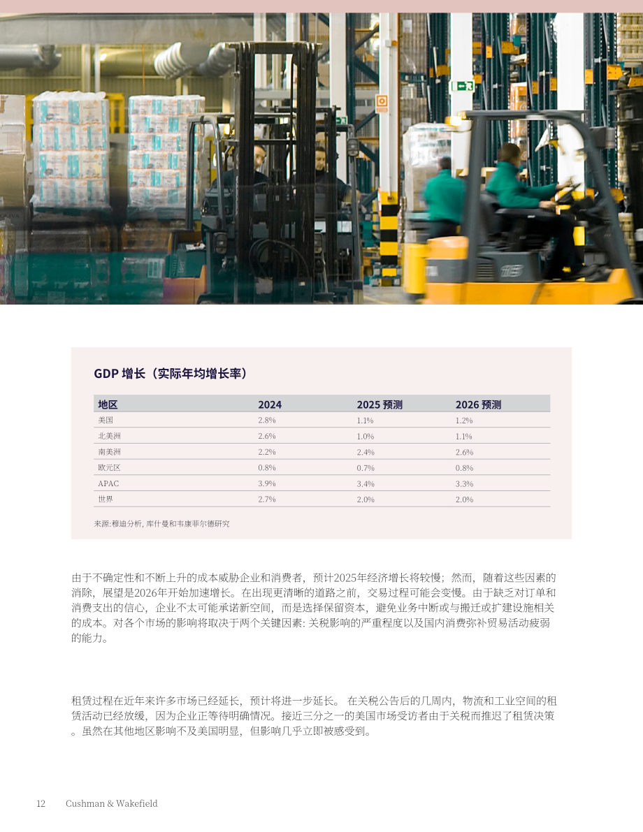 戴德梁行：2025年全球物流与工业地产市场动态报告（英文版）（38页）.pdf_第12页