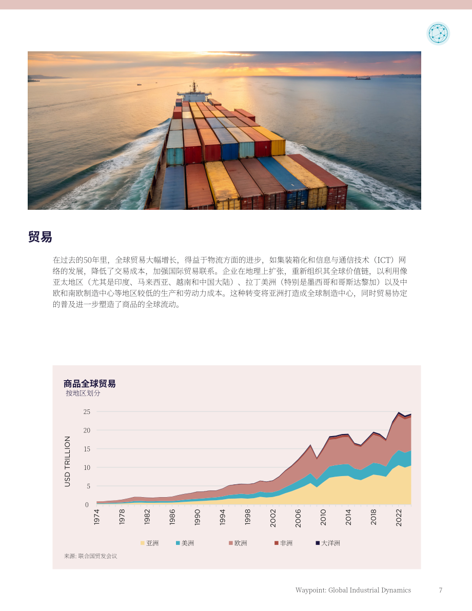 戴德梁行：2025年全球物流与工业地产市场动态报告（英文版）（38页）.pdf_第7页