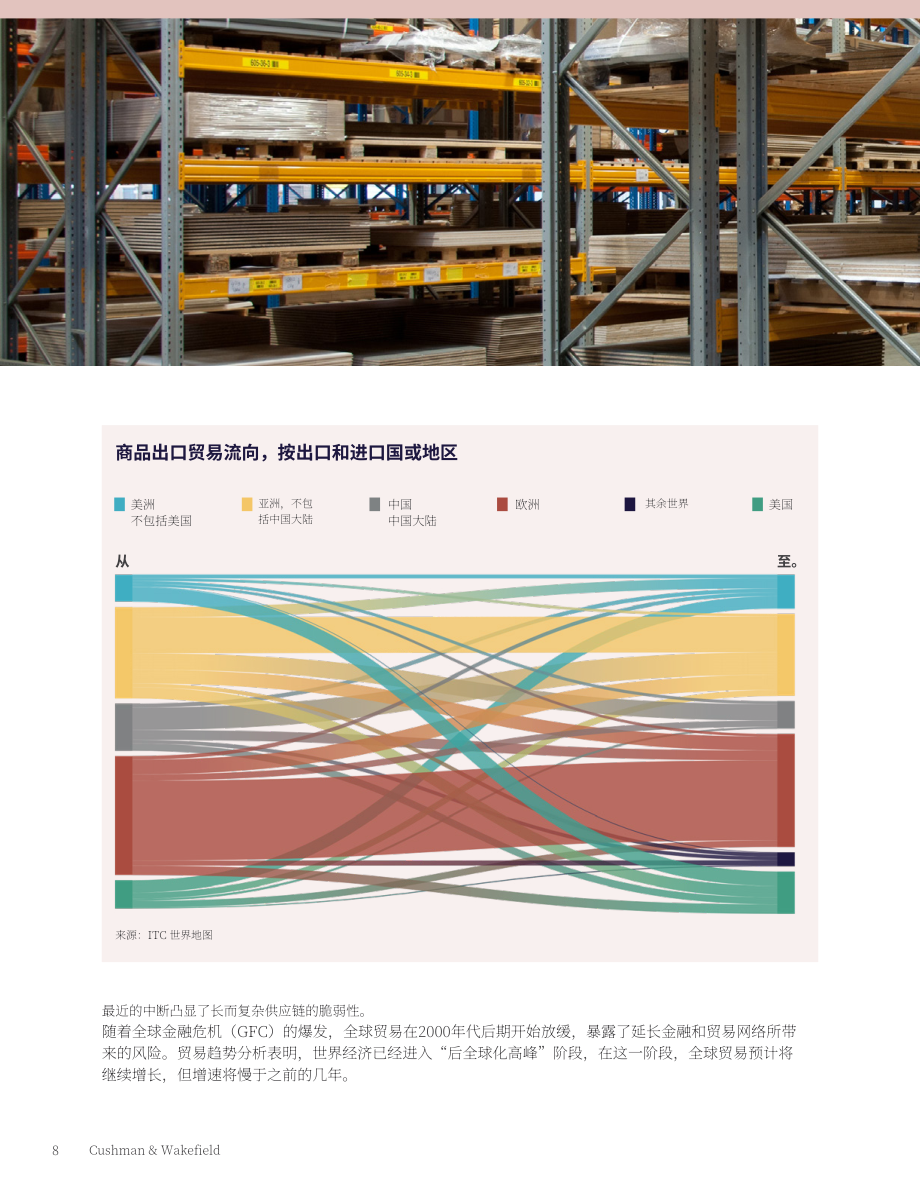 戴德梁行：2025年全球物流与工业地产市场动态报告（英文版）（38页）.pdf_第8页