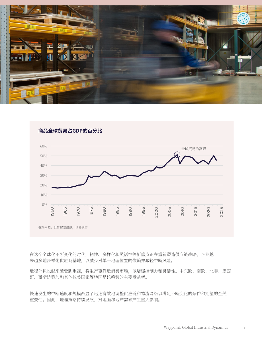 戴德梁行：2025年全球物流与工业地产市场动态报告（英文版）（38页）.pdf_第9页