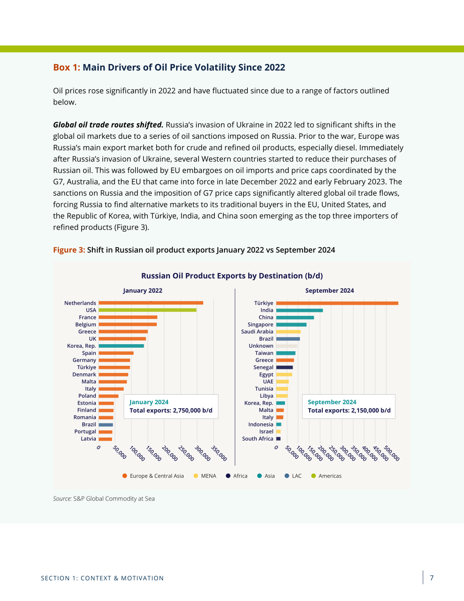 世界银行（WBG）：2025年全球燃料补贴与价格管制格局研究报告（英文版）（51页）.pdf_第13页
